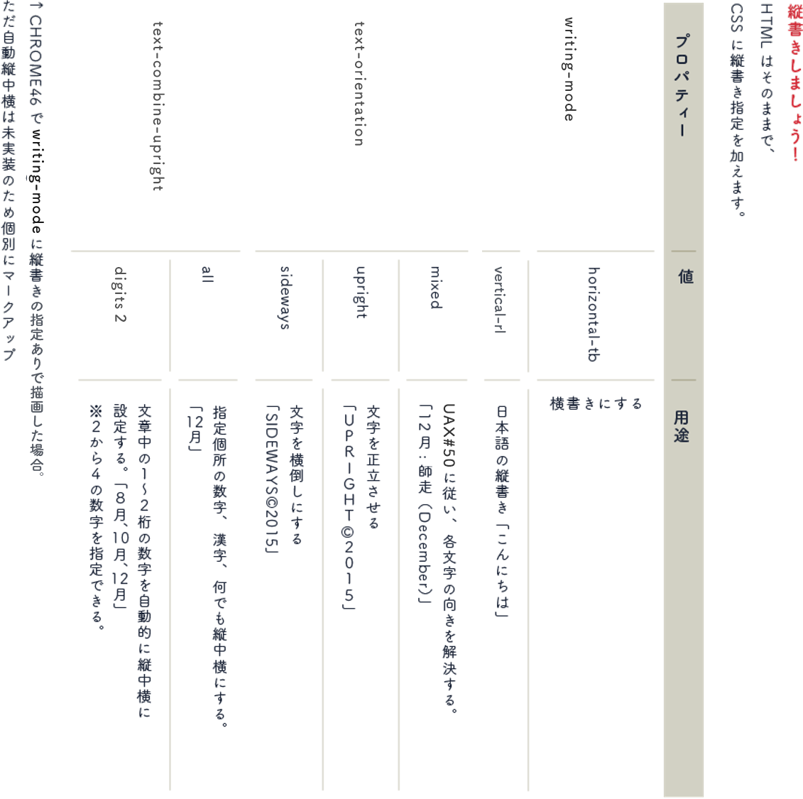 Css Writing Modes の仕様解説 縦書きweb普及委員会
