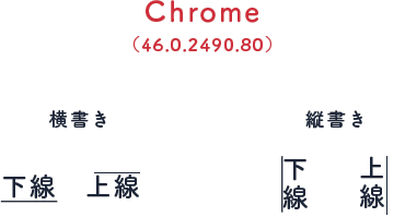 Css 文字 縦 線